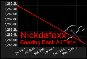 Total Graph of Nickdafoxx