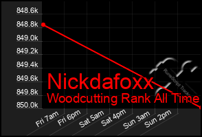 Total Graph of Nickdafoxx