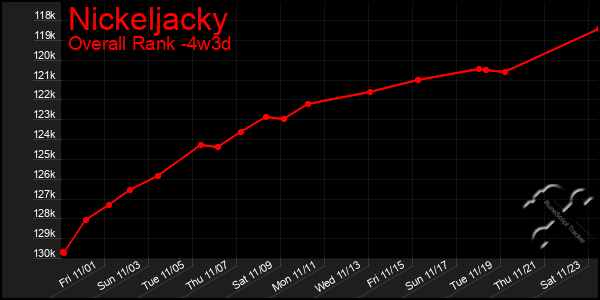 Last 31 Days Graph of Nickeljacky