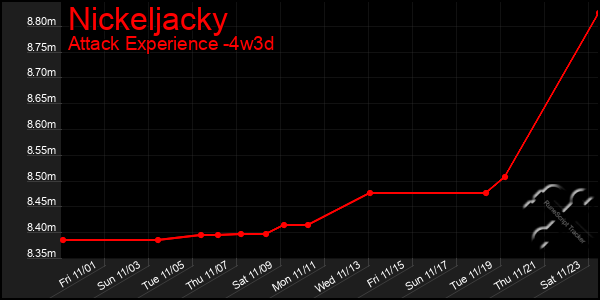 Last 31 Days Graph of Nickeljacky