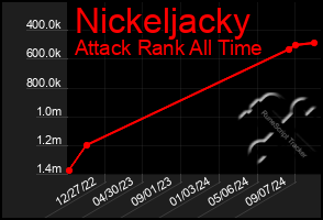 Total Graph of Nickeljacky