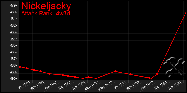 Last 31 Days Graph of Nickeljacky