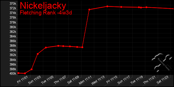 Last 31 Days Graph of Nickeljacky