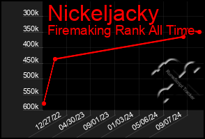 Total Graph of Nickeljacky