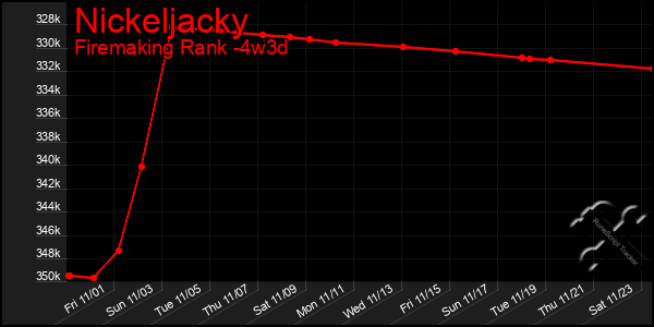 Last 31 Days Graph of Nickeljacky