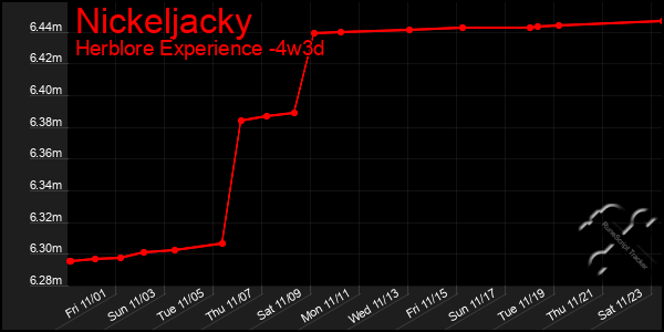 Last 31 Days Graph of Nickeljacky