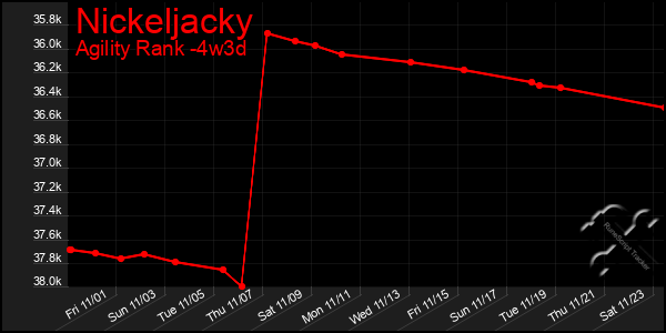 Last 31 Days Graph of Nickeljacky