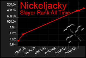 Total Graph of Nickeljacky