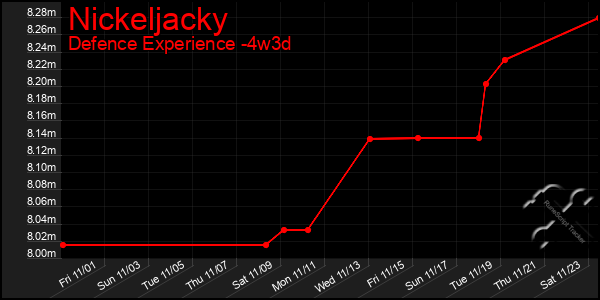 Last 31 Days Graph of Nickeljacky