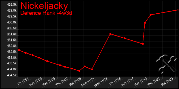 Last 31 Days Graph of Nickeljacky