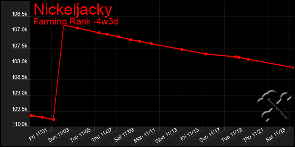 Last 31 Days Graph of Nickeljacky