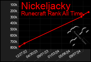 Total Graph of Nickeljacky