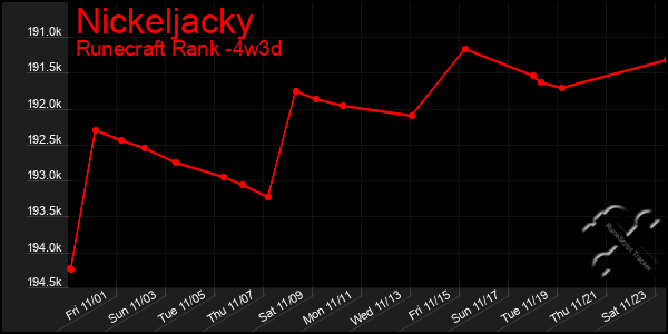 Last 31 Days Graph of Nickeljacky