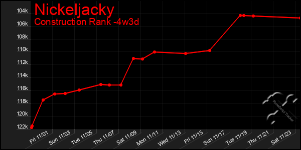 Last 31 Days Graph of Nickeljacky