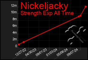 Total Graph of Nickeljacky