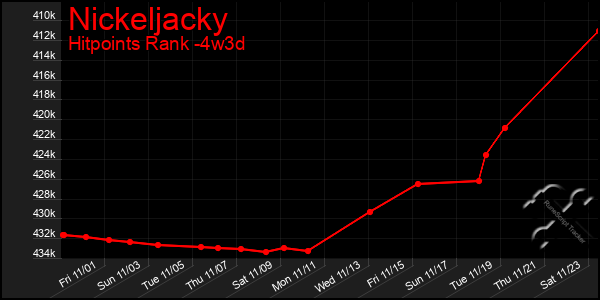 Last 31 Days Graph of Nickeljacky