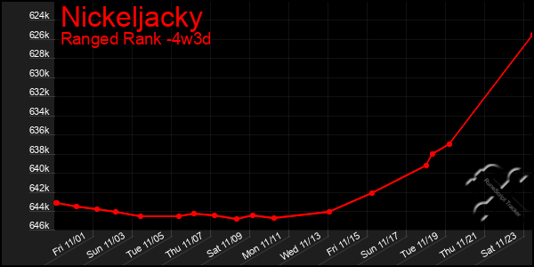 Last 31 Days Graph of Nickeljacky