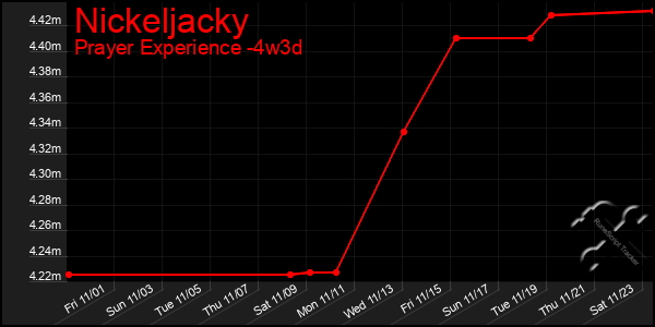 Last 31 Days Graph of Nickeljacky