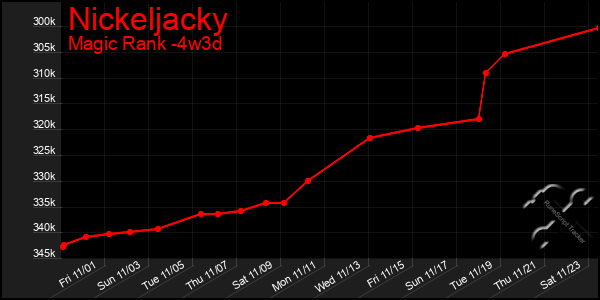 Last 31 Days Graph of Nickeljacky