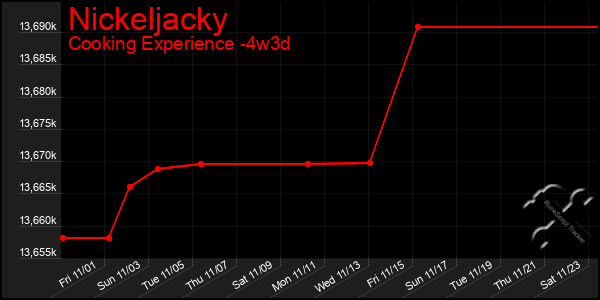 Last 31 Days Graph of Nickeljacky