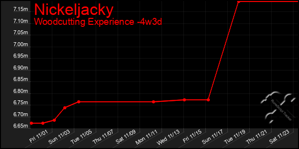 Last 31 Days Graph of Nickeljacky