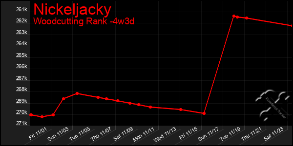 Last 31 Days Graph of Nickeljacky