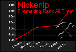 Total Graph of Nickenip