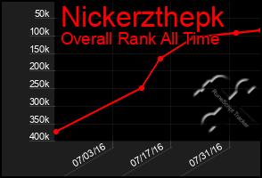 Total Graph of Nickerzthepk