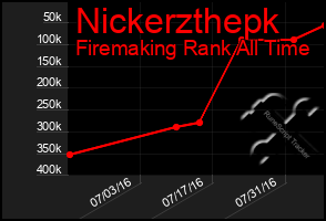 Total Graph of Nickerzthepk