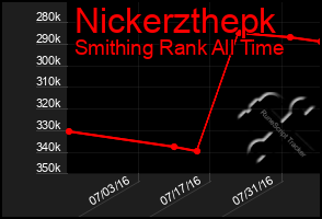 Total Graph of Nickerzthepk