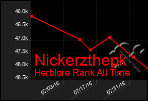 Total Graph of Nickerzthepk