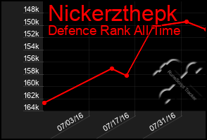 Total Graph of Nickerzthepk