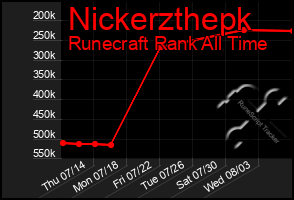 Total Graph of Nickerzthepk