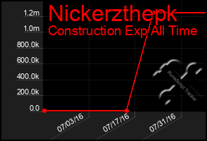 Total Graph of Nickerzthepk