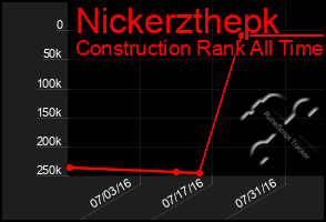 Total Graph of Nickerzthepk