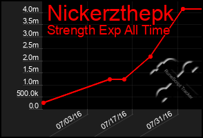 Total Graph of Nickerzthepk