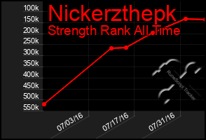 Total Graph of Nickerzthepk