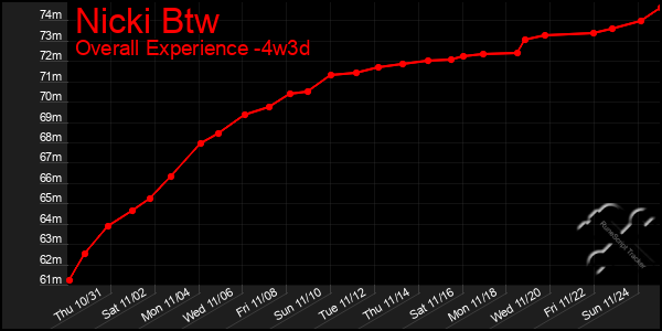 Last 31 Days Graph of Nicki Btw