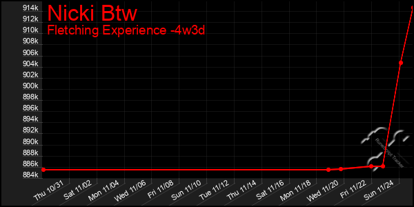 Last 31 Days Graph of Nicki Btw