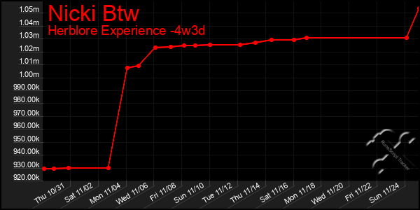 Last 31 Days Graph of Nicki Btw