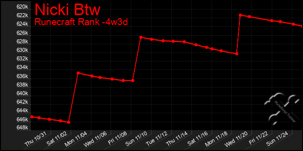 Last 31 Days Graph of Nicki Btw