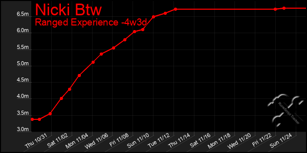 Last 31 Days Graph of Nicki Btw