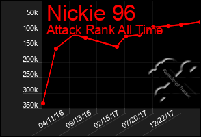 Total Graph of Nickie 96