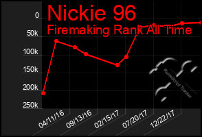 Total Graph of Nickie 96