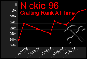 Total Graph of Nickie 96