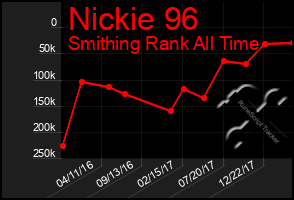 Total Graph of Nickie 96