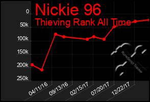 Total Graph of Nickie 96