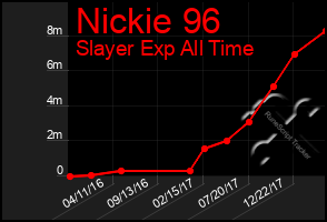 Total Graph of Nickie 96