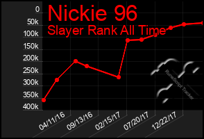 Total Graph of Nickie 96