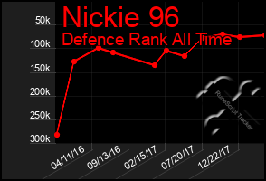 Total Graph of Nickie 96